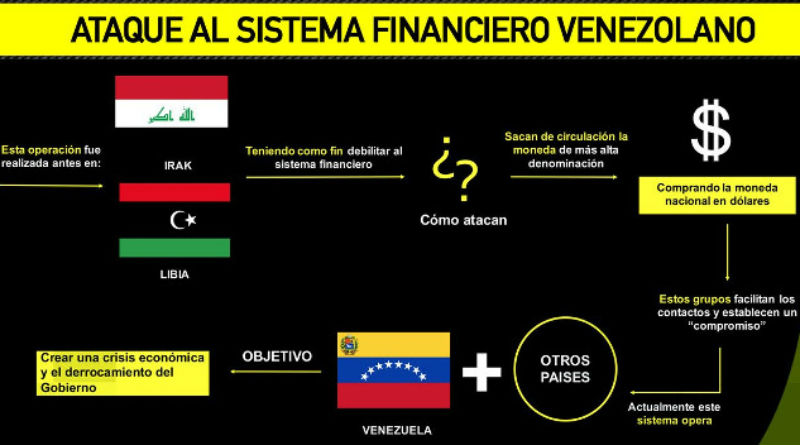 Organismos no gubernamentales extrajeron ilícitamente Bs. 300 millardos del país