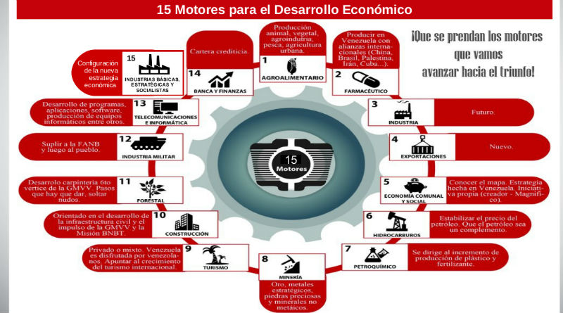 Otra victoria en 2016: los 15 motores de la economía nacional