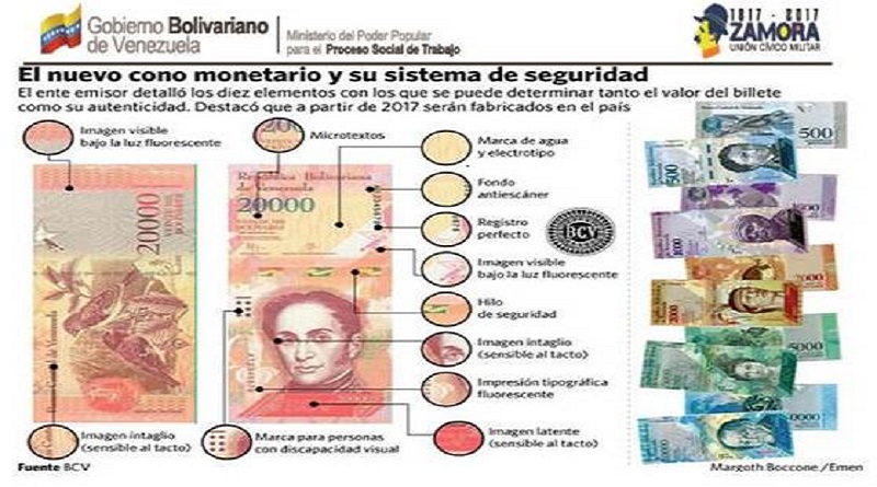 Nuevo Cono Monetario beneficiará al Pueblo Venezolano