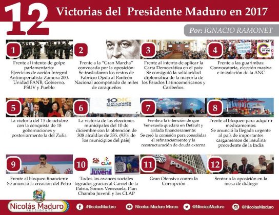 12 victorias de la Revolución en 2017