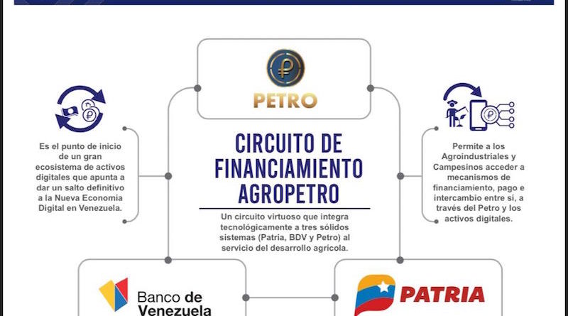 Circuito de financiamiento con AgroPetro es punto de partida para desarrollar espacios para la nueva economía digital en Venezuela