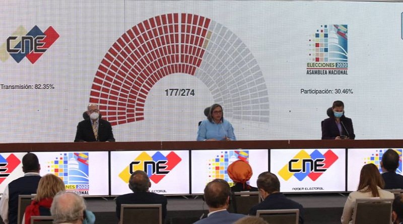 El chavismo arrasó en las Parlamentarias
