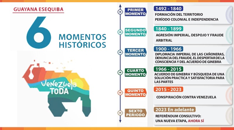 6 momentos claves para entender la controversia del Esequibo